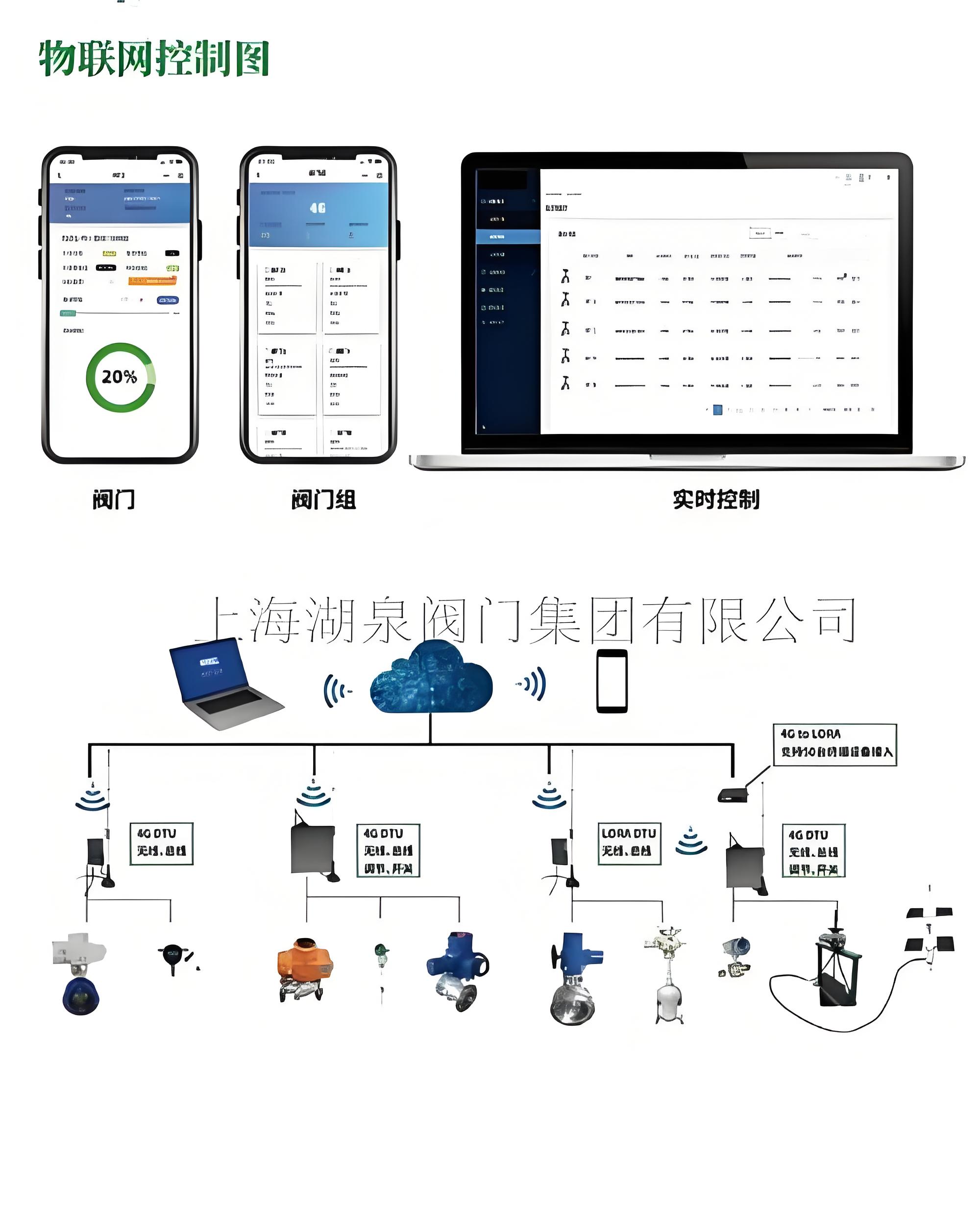 電動(dòng)閥